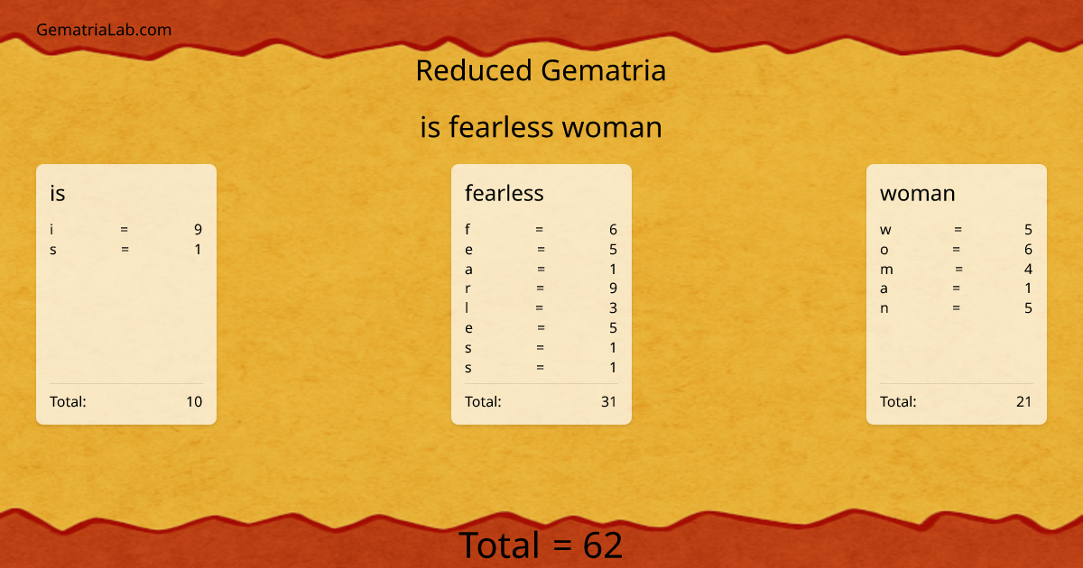 is fearless woman in reduced Gematria